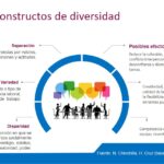 Diversidad